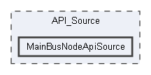API_Source/MainBusNodeApiSource