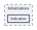 Initializations/Indication