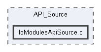 API_Source/IoModulesApiSource.c